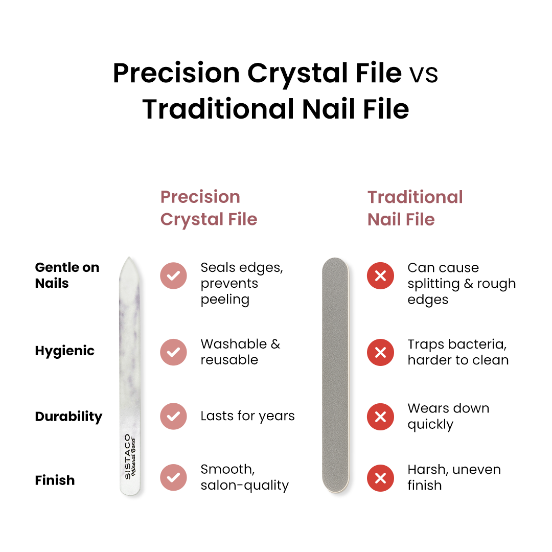 Crystal Clear File Precision Crystal File – Sistaco New Zealand